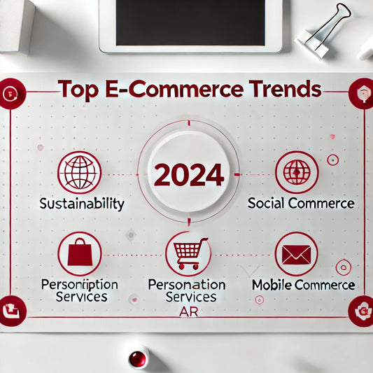 E-commerce Trends, Sustainability, Social Commerce, Personalization, Augmented Reality, Subscription Services, Mobile Commerce, Business Growth, Custom Solutions, Industry Insights